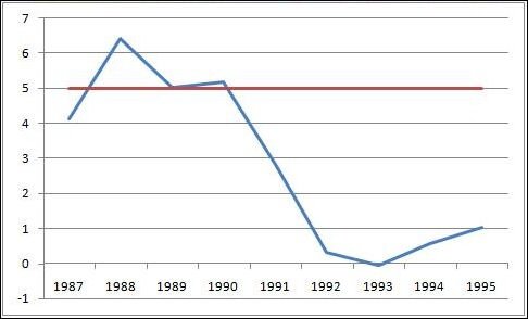 Japanese Economy Crash