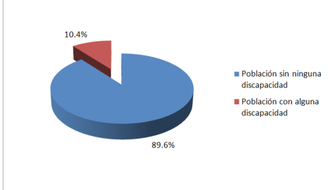 Garantía del derecho a la educación de las personas con discapacidad