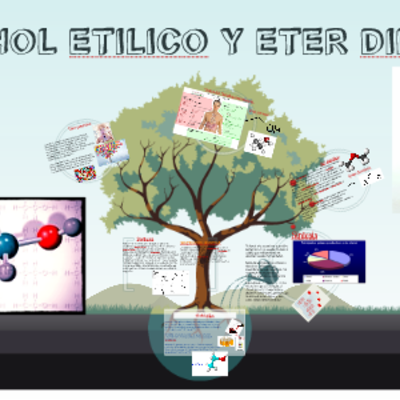 Timeline: el alcohol y el eter