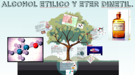 Timeline: el alcohol y el eter