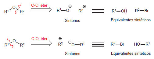 ¿Qué es el alcohol y el éter?