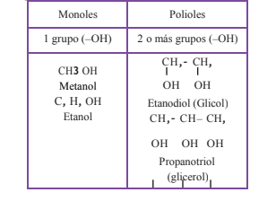 CLASIFICACION DE ALCOLES