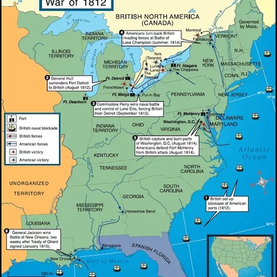 Timeline: War of 1812