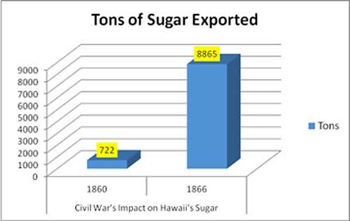 Tariff during Civil War
