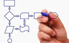 Mapeo de Industrias Culturales en Chile