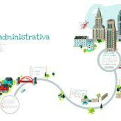 Timeline: Surgimiento y evolución de la psicología política en el contexto universal - latinoamericano - colombiano