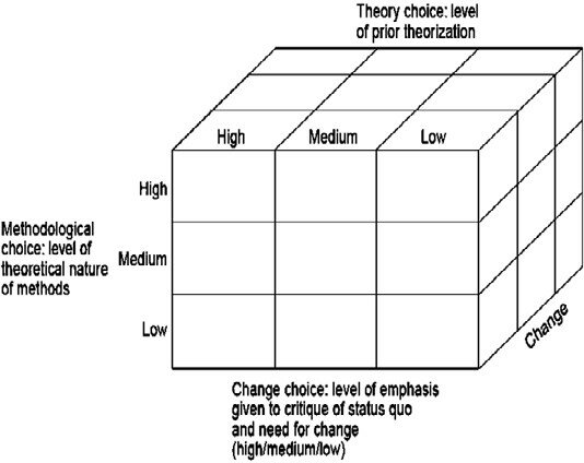 NGP y nuevas tecnologías contables