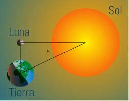 Primera explicación de las mareas