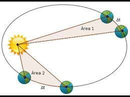 ley de conservación de la velocidad areolar