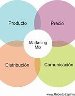 Las cuatro P´s de la Mercadotecnia