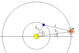 Römer mide la velocidad de la luz,