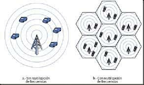 Primera red en celulares