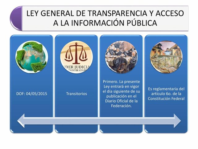 14. La Ley General de Transparencia y Acceso a la Información Pública.