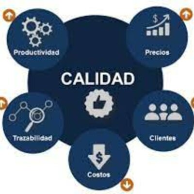 Timeline: LÍNEA DEL TIEMPO DE LAS ETAPAS DE LA CALIDAD