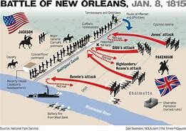 Battle of New Orleans