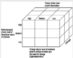 Las dimensiones del paradigma Contable