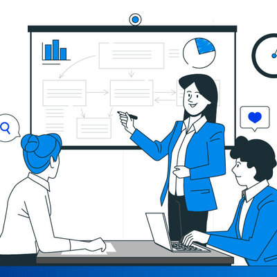 Timeline: Clima organizacional