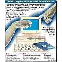 When was the Michelangelo virus created?