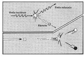 colisones entre fotones y electrones