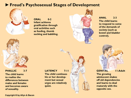 Freud's conception