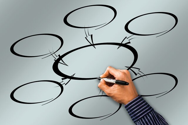 EL CAPITAL INTELECTUAL ÁGIL