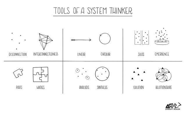 Systems Thinking