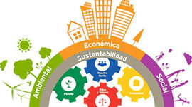 Timeline: Evolución de la Responsabilidad Social