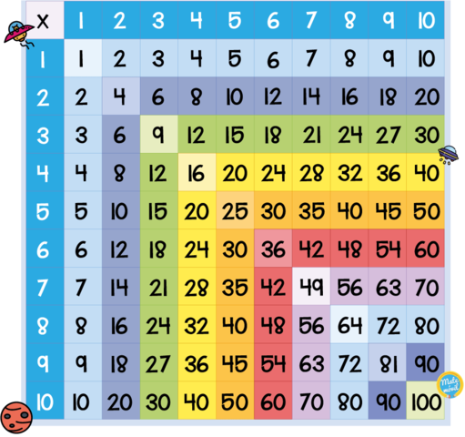 INVENCIÓN DE LOGARITMOS Y TABLA PITAGÓRICA