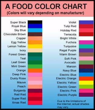 color additives amendment established