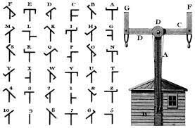 Greek optical telegraph
