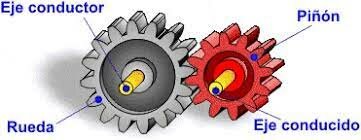 RUEDA CON ENGRANAJES