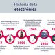 Historia breve de la electronica