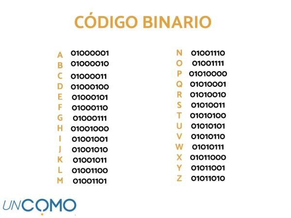 Alfabeto Binario