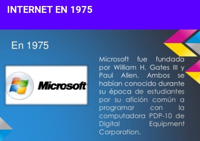 Internet 1975
