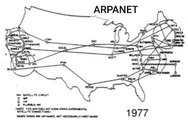 Internet 1977