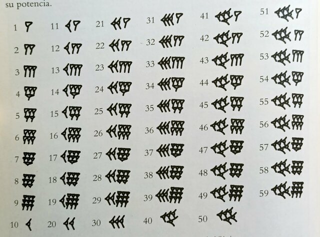 EL CÁLCULO EN BABILONIA (3000 a.C.)