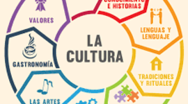 Timeline: EVOLUCION ANTROPOLOGICA DE LA CULTURA