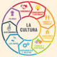 Cultura