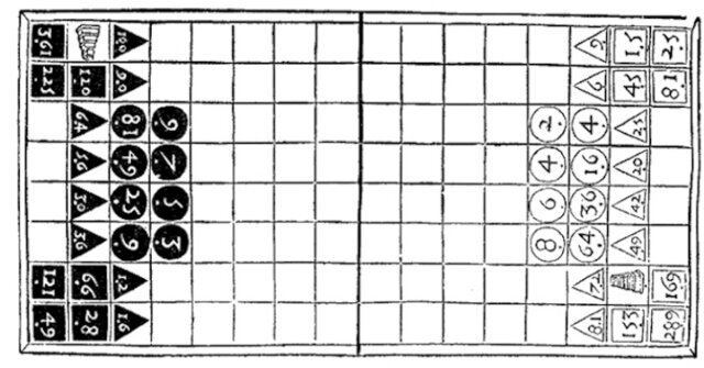 SURGIMIENTO DE LA RITMOMAQUIA Y LA ARITMÉTICA DE BOECIO (siglo V al siglo XV)