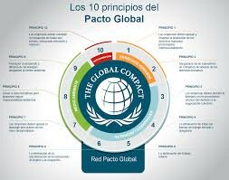 El Pacto Global