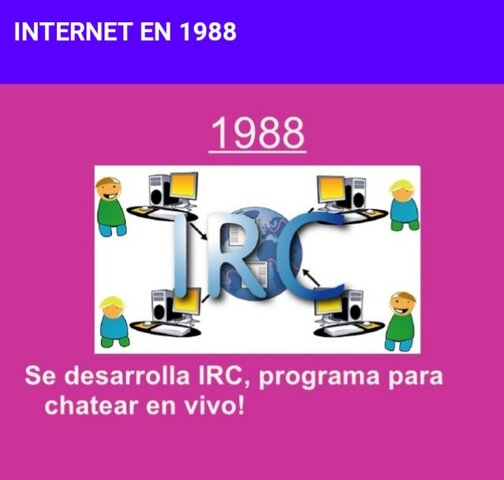 Internet 1988