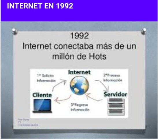 Internet 1992