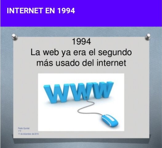 Internet 1994