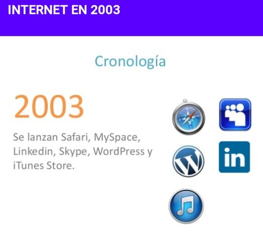Internet 2003