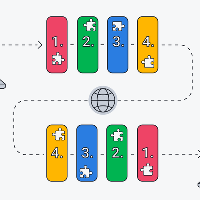 Timeline: Evolución Histórica del Internet