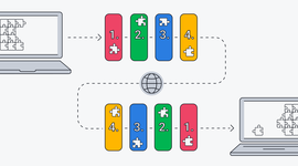 Timeline: Evolución Histórica del Internet