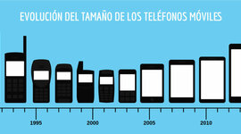 Timeline: Evolucion de los dispositivos moviles