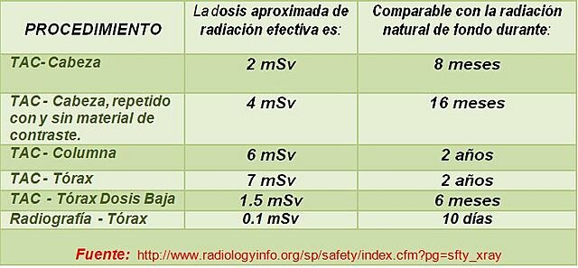 Comité internacional de protección radiológica (Evento 5)