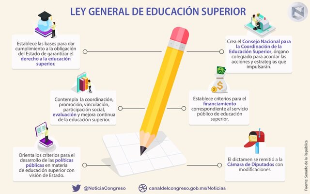 LEY 24521 LEY DE EDUCACIÓN SUPERIOR