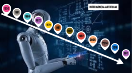 Timeline: historia de la Inteligencia Artificial.
